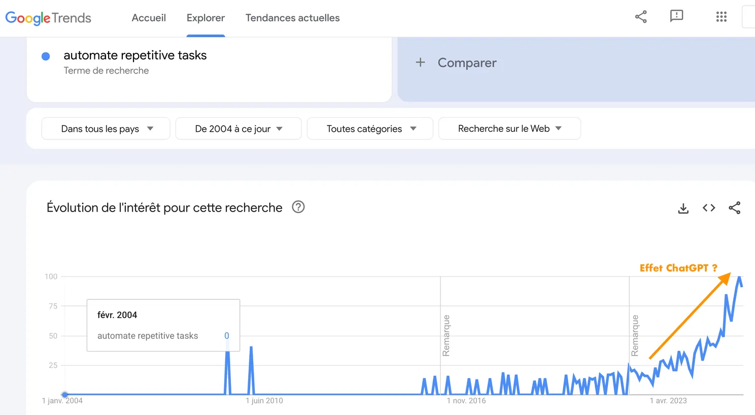 Données Google Trends