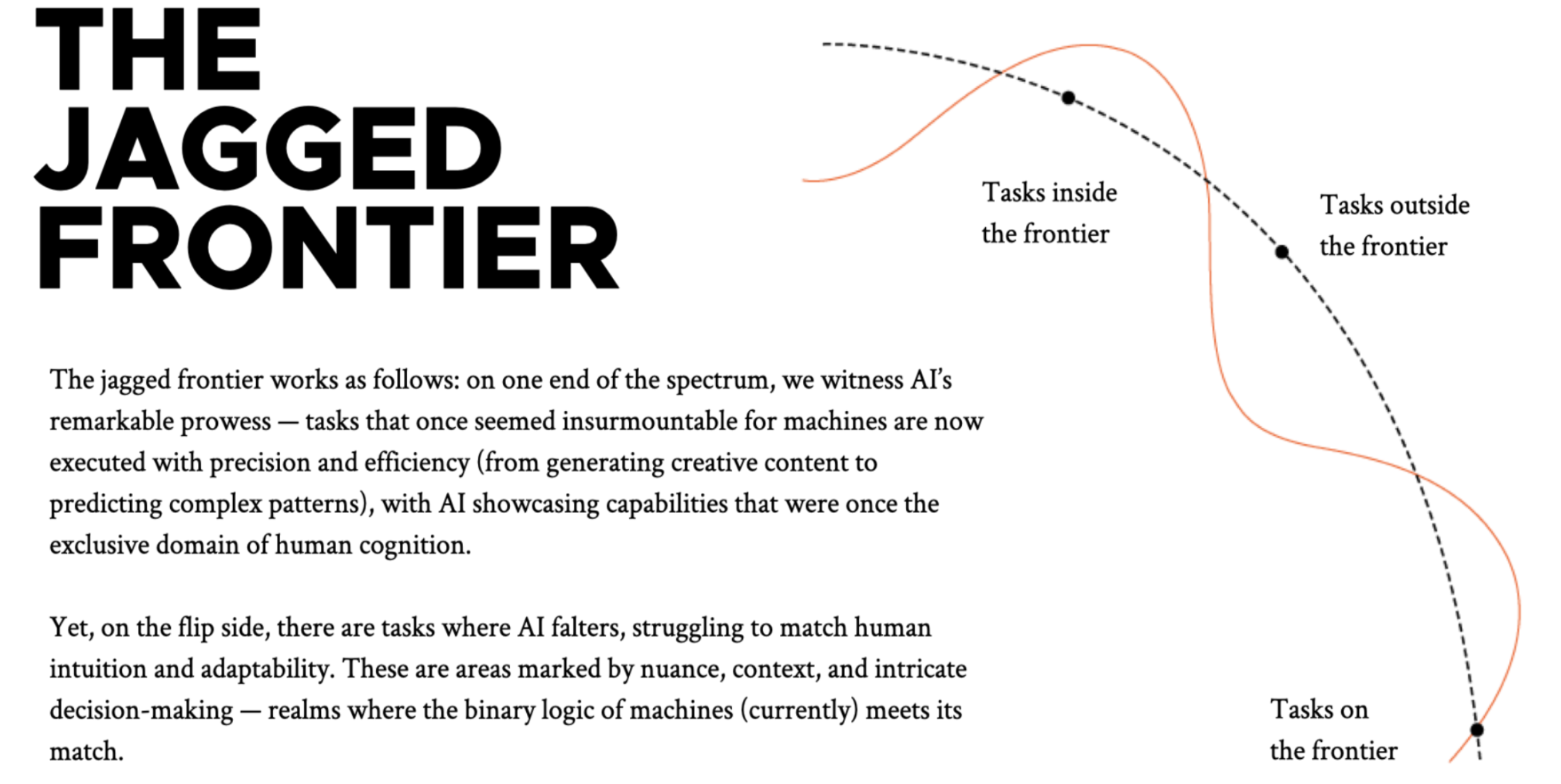Jagged Frontier of Gen AI