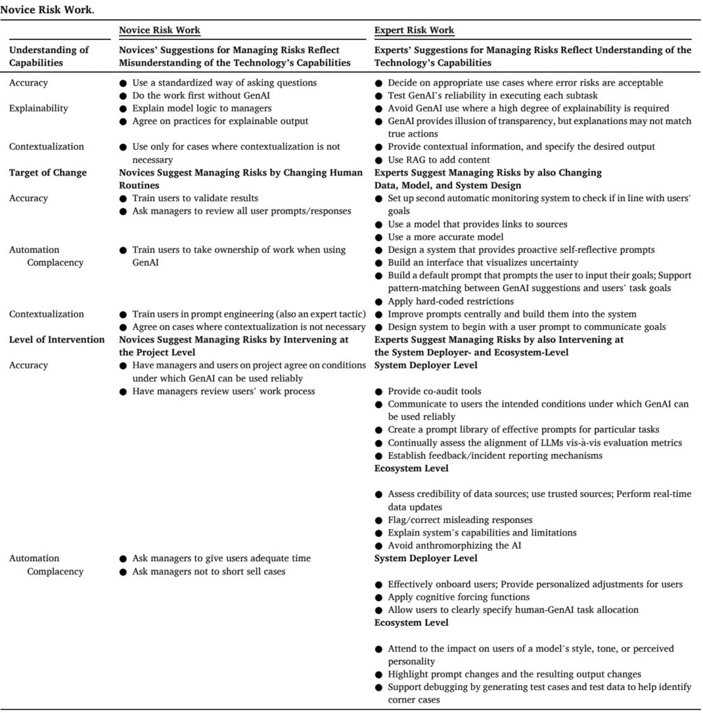 Novice Risk Work