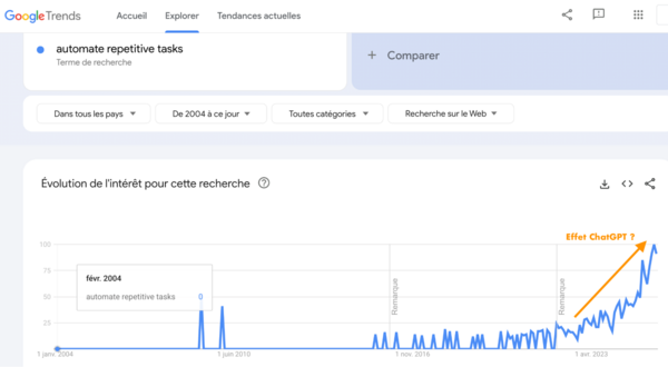 Recherches taches répétitives