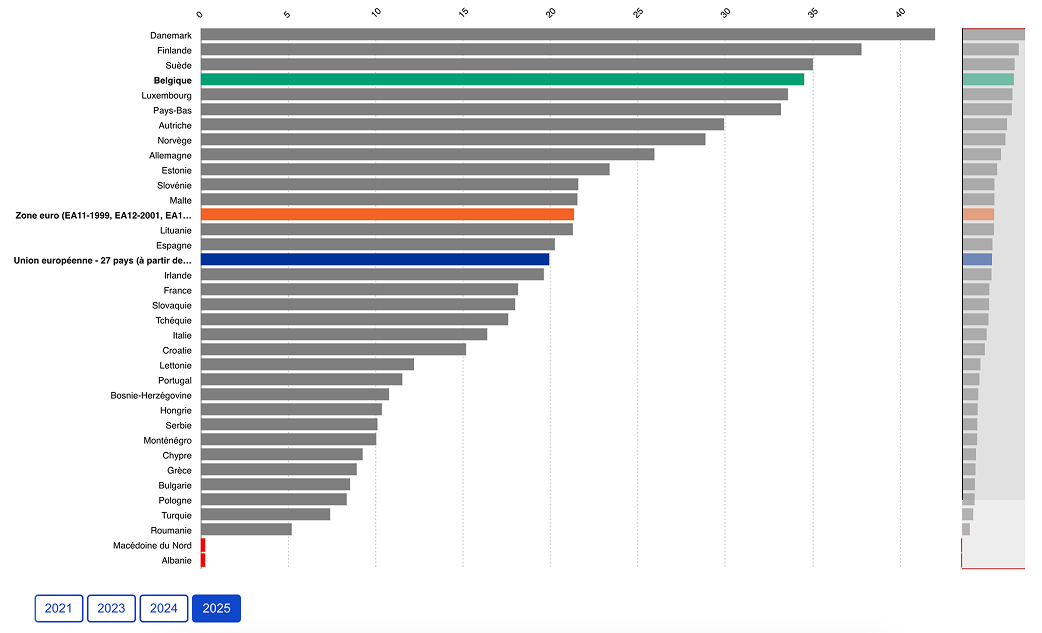 Intelligence Artificielle par classe de taille dentreprise