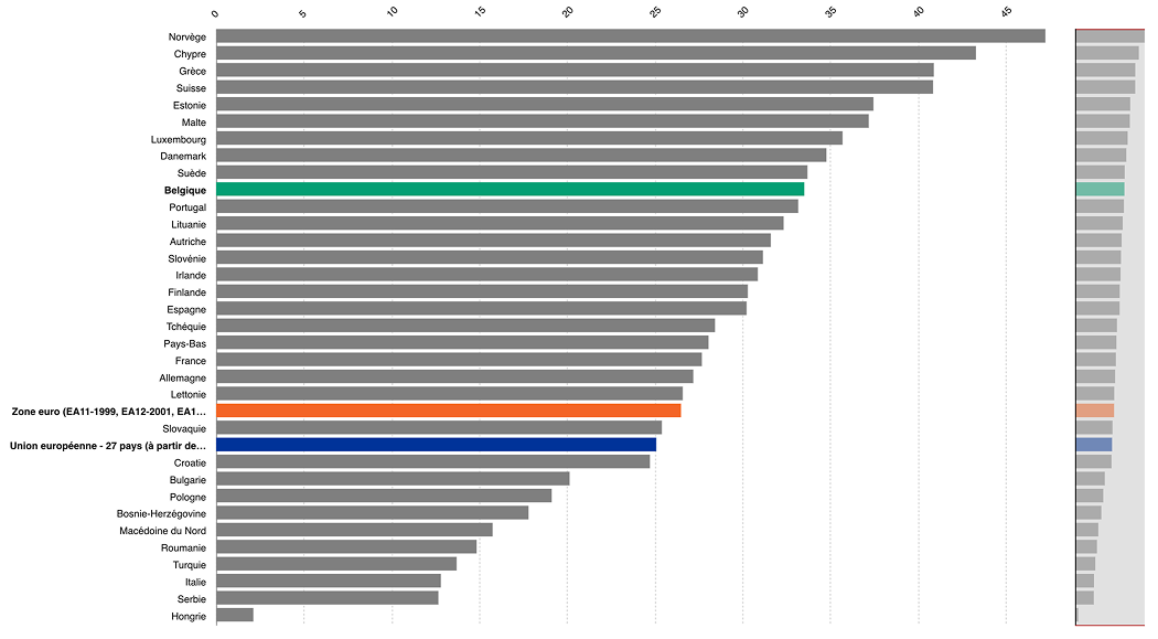 Utilisation doutils d IA generative pour des besoins prives
