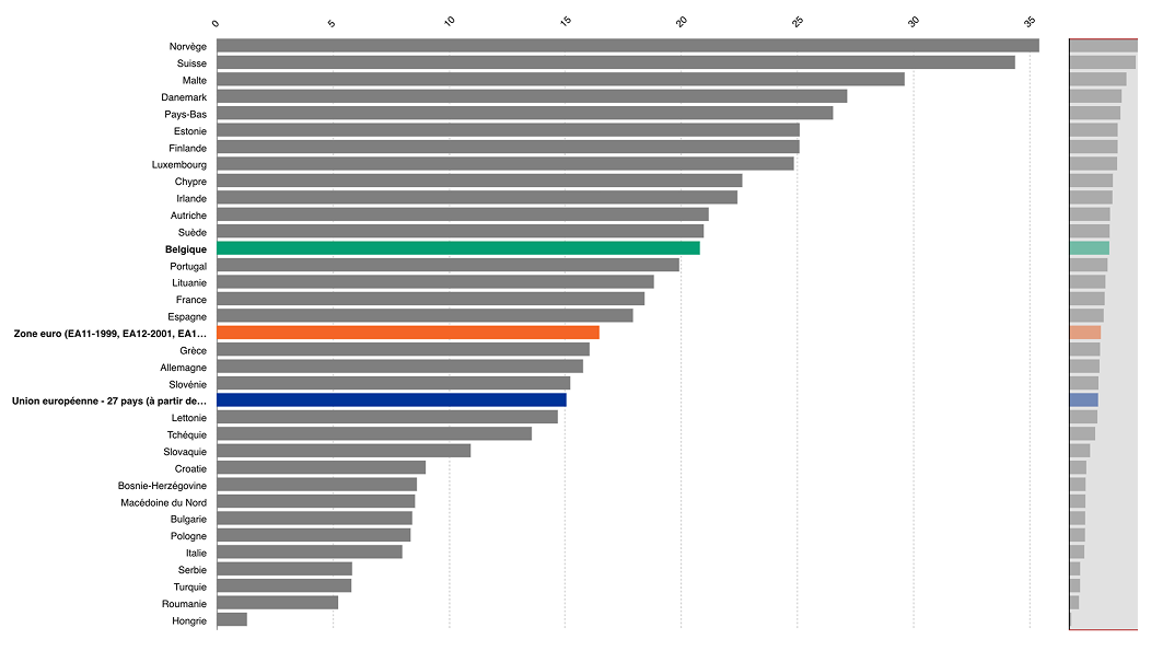 Utilisation doutils d IA generative pour des besoins professionnels