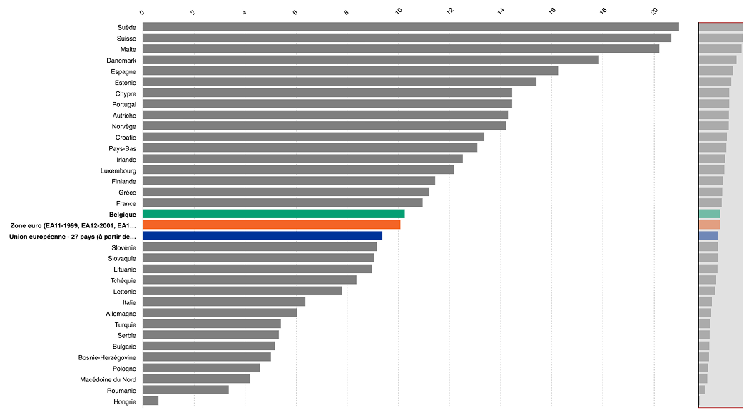 Utilisation doutils d IA generative pour leducation formelle
